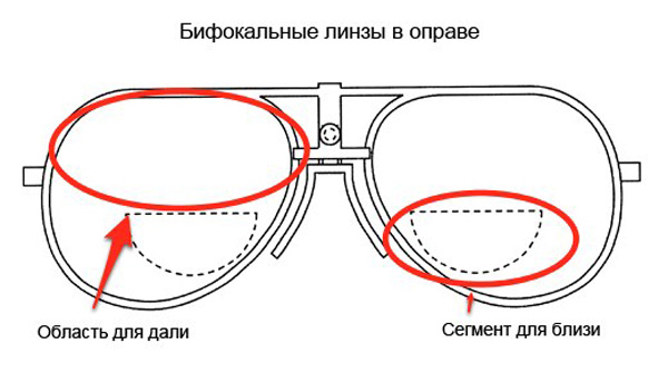 Очки-с-бифокальными-линзами.jpg